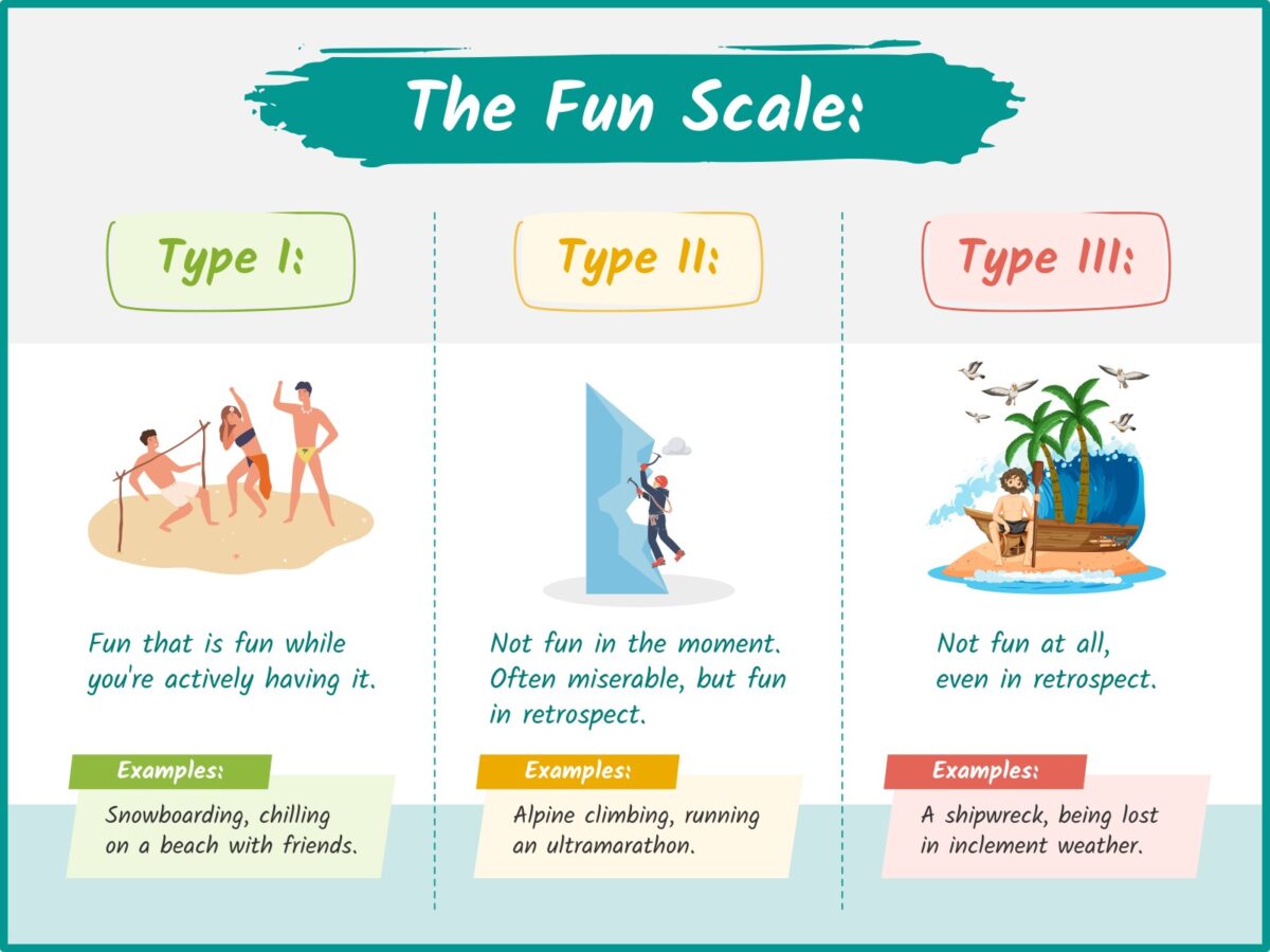 The fun scale